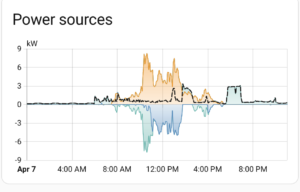 Measuring energy flow with Home Assistant